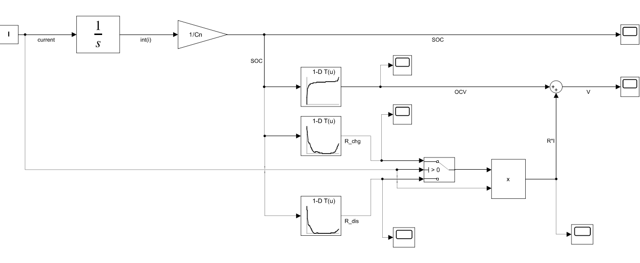Simulink-Modell