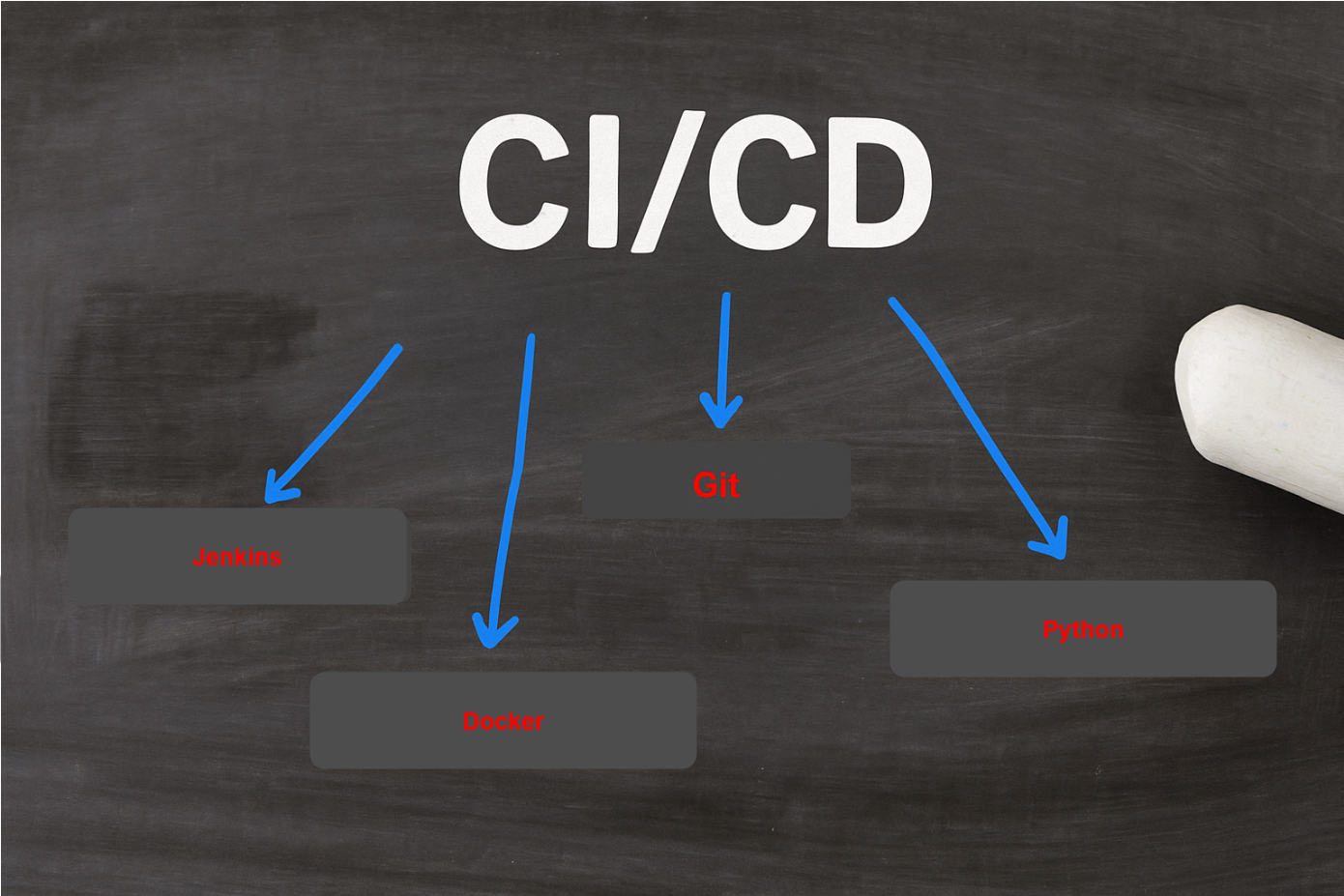 CI/CD Projekt