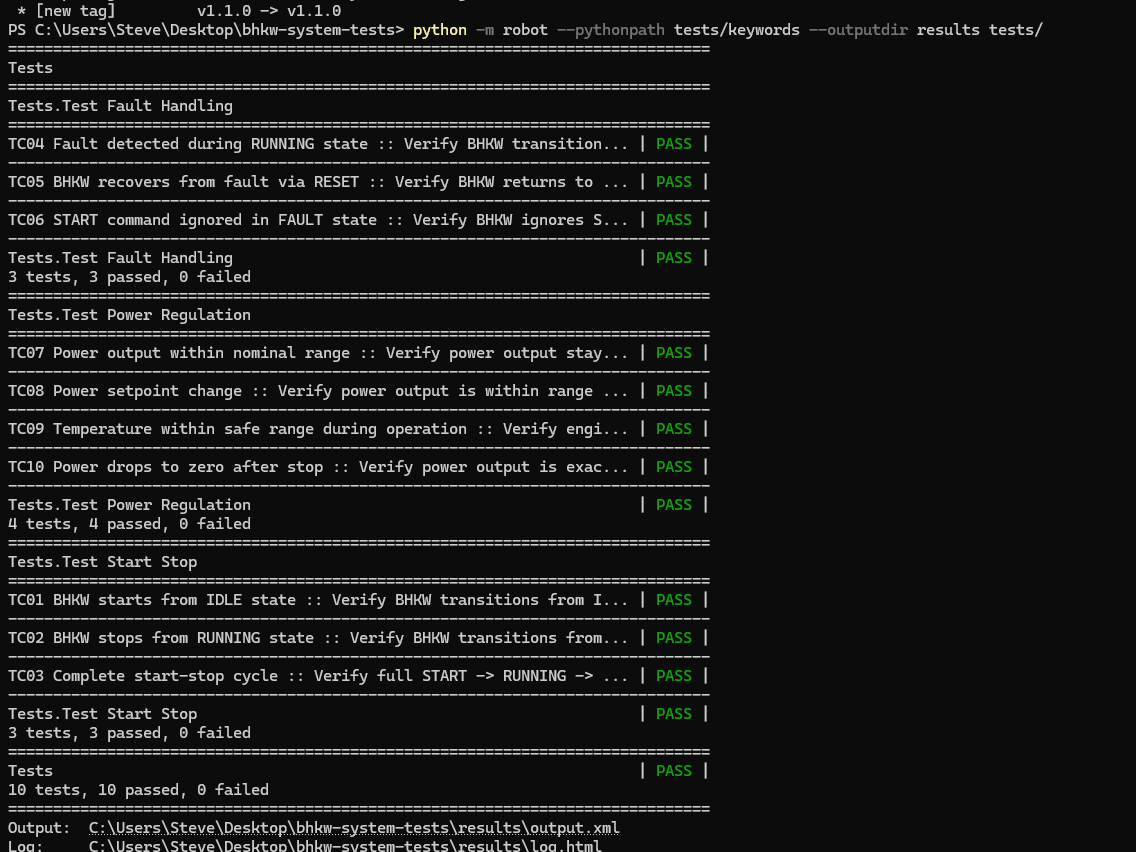 Console - 10 tests 10 passed