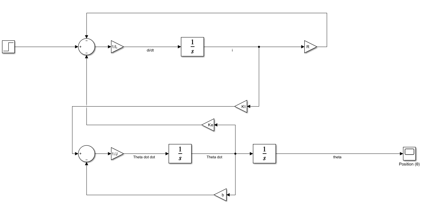 Simulink Modell ohne Regler