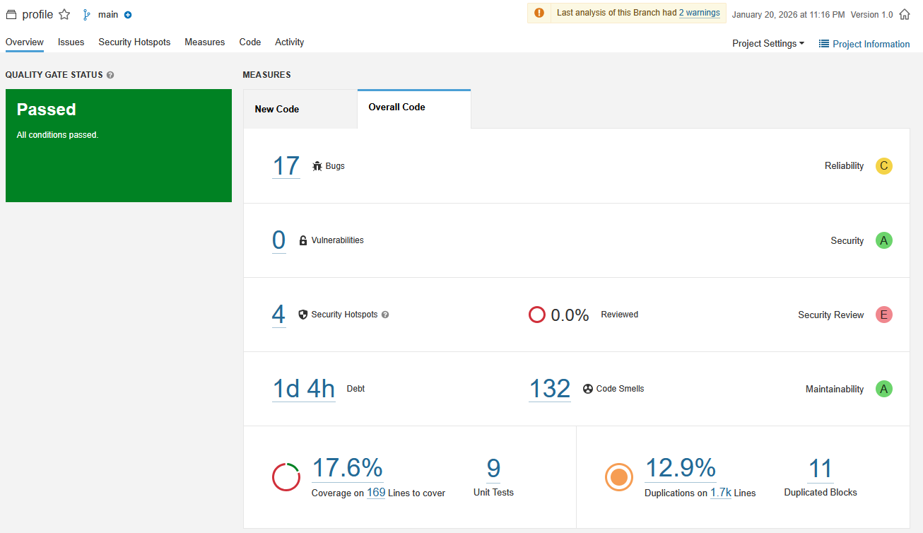 SonarQube Dashboard – Quality Overview