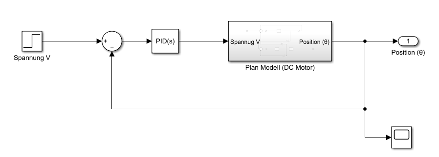 Simulink Modell mit Regler