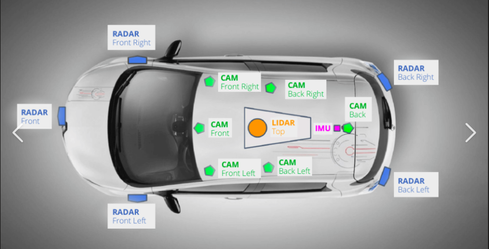 ADAS Sensorik